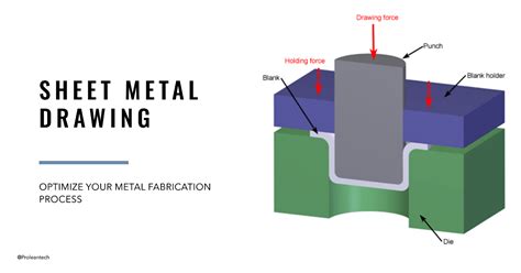 drawing process sheet metal|metal sheet mechanical drawings.